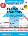 Technical Analysis for Mega Profit